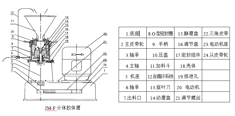 移動(dòng)式立式膠體磨3
